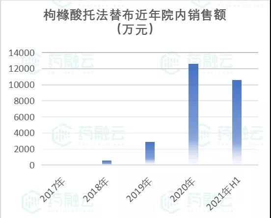 托法替布中国上市，科技革新医疗健康，开启新纪元