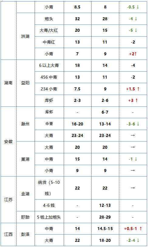 五金冲压件生产销售 第162页