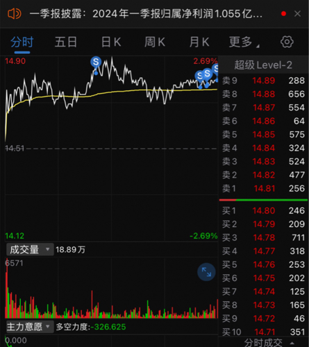 安洁科技股价动态，科技浪潮中的崛起与未来展望