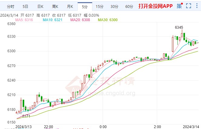 白银T+D投资策略建议，投资白银T+D的明智选择