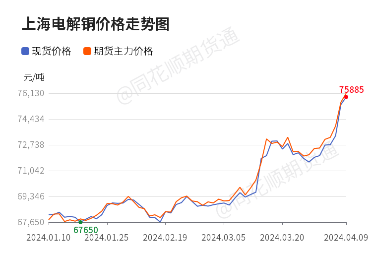 武汉铜价实时动态,武汉铜价实时动态，市场走势、影响因素及案例分析