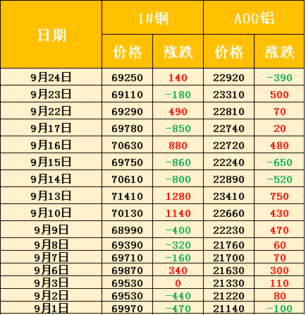 机械零部件 第149页