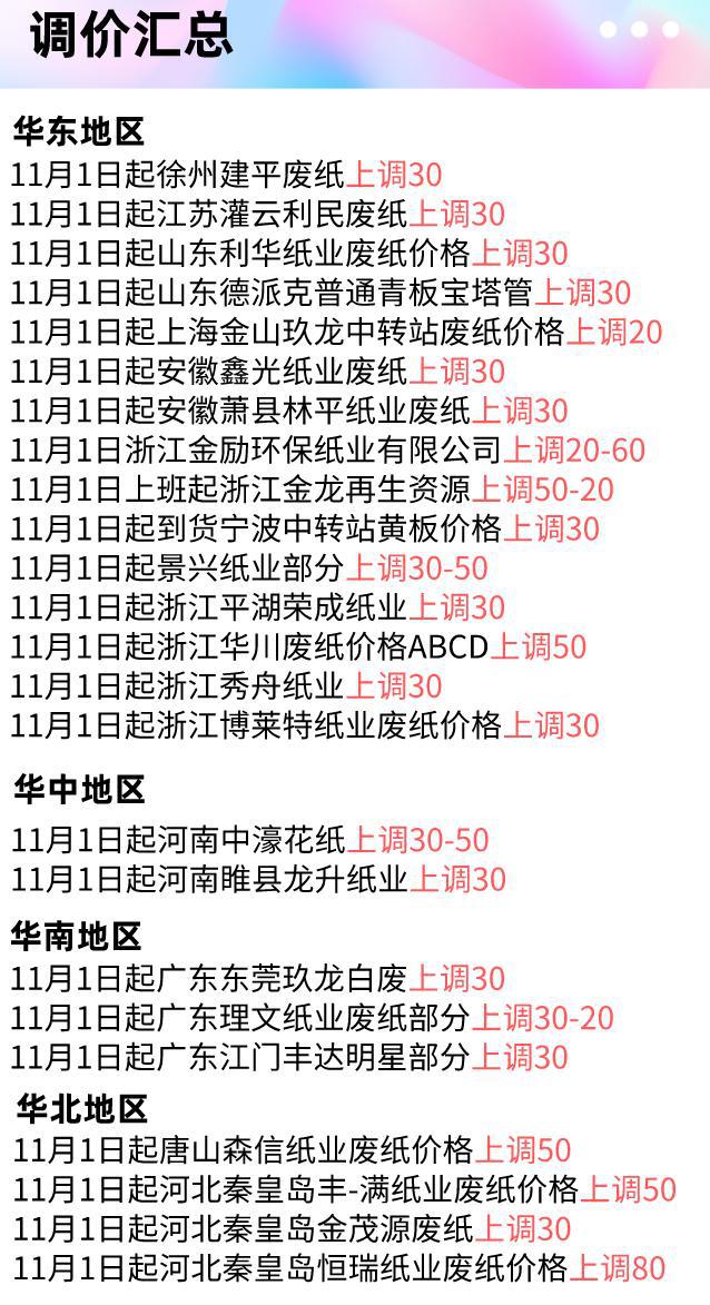 最近纸价行情,最近纸价行情深度观察