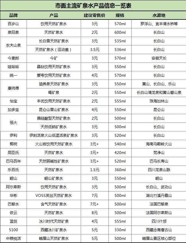 矿泉水价格揭秘，一瓶水的力量与变化的艺术