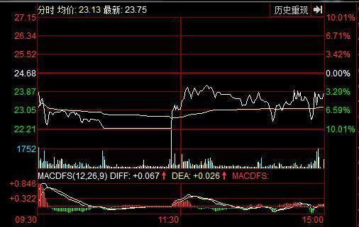 二十档行情下的市场探析与观点阐述