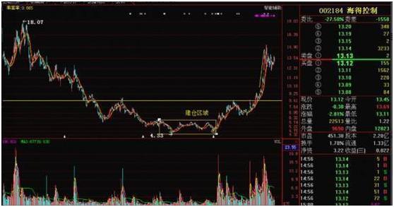 股票每日行情分析与操作指南