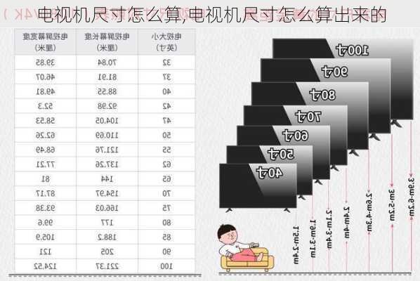 电视尺寸识别指南，背景知识、尺寸判断的重要性与方法