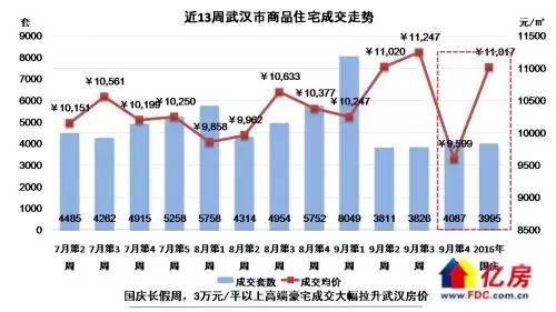 武汉各区最新房价概览，家园的温馨探索之旅