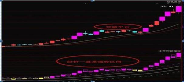 股票大盘行情指数深度解析与个人看法