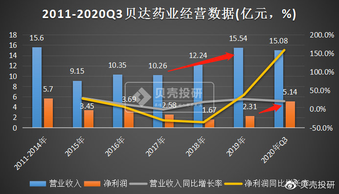 机械零部件 第138页