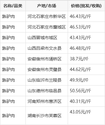 五金冲压件生产销售 第138页