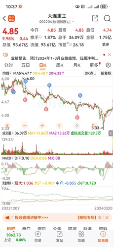 大连重工股票行情好吗,大连重工股票行情好吗？