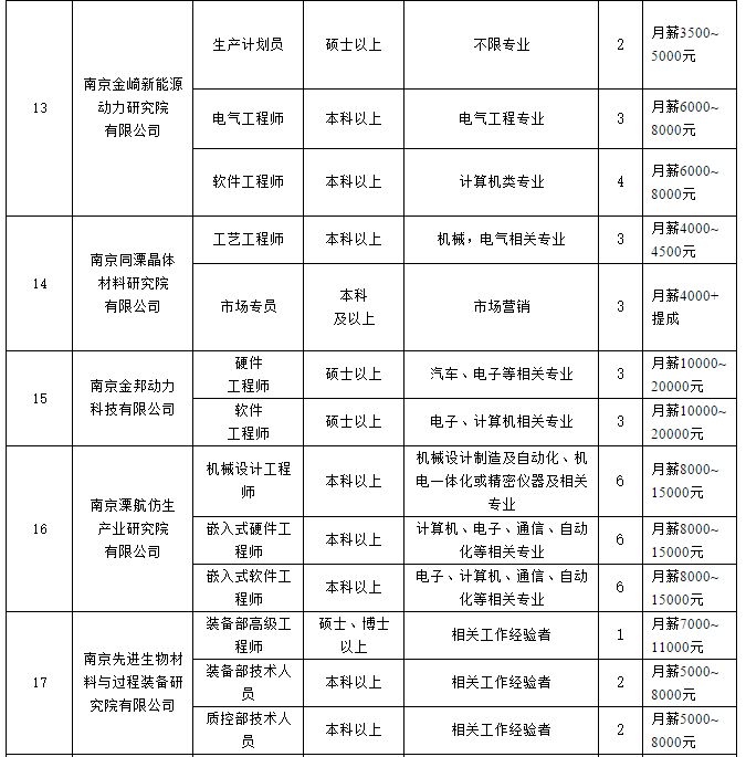 溧水司机招聘，日常与温暖友情的旅程