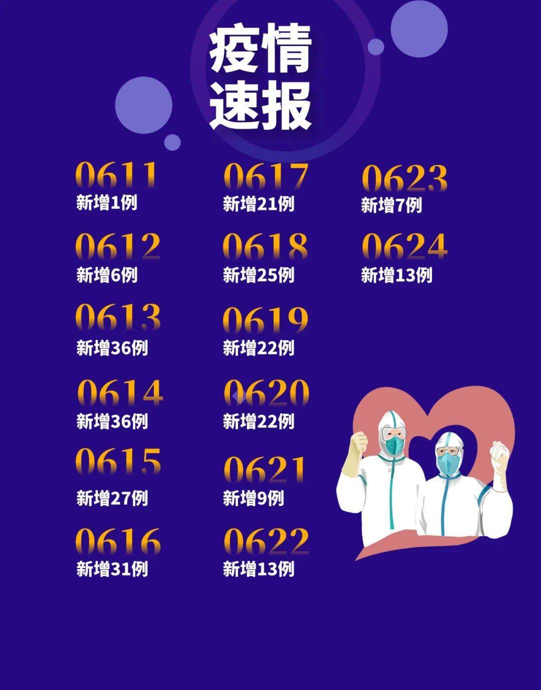 疫情最新进展下的日常温馨时光