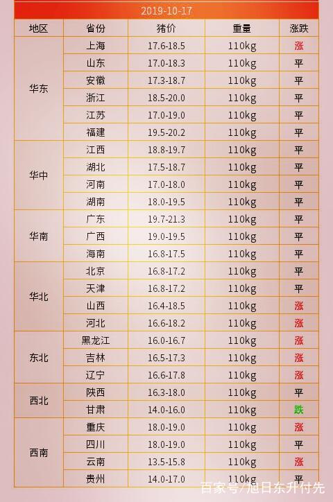 最新猪市行情,最新猪市行情下的心灵之旅，寻找自然的宝藏与内心的宁静