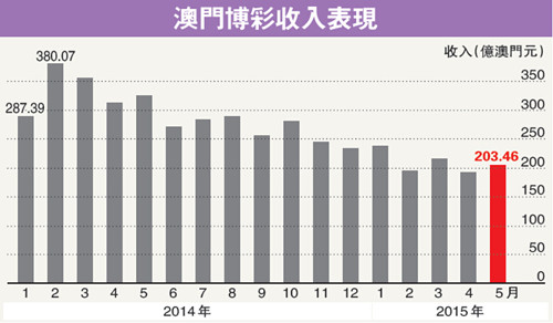 机械零部件 第125页