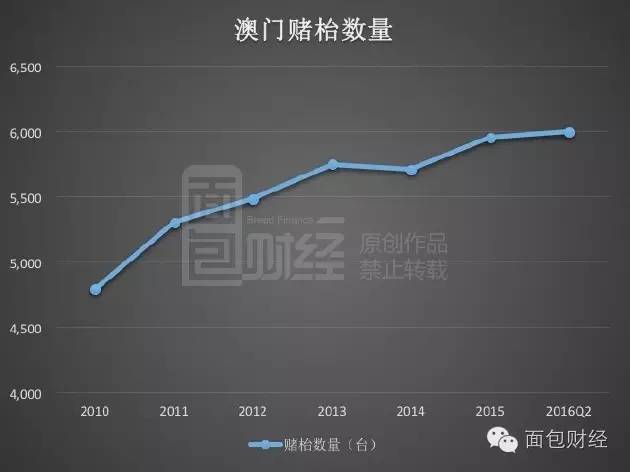 2024年澳门今晚开码料,全面数据分析_服务器版37.664