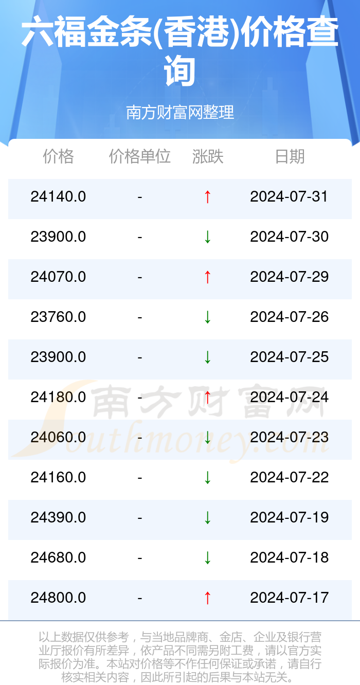 机械零部件 第124页