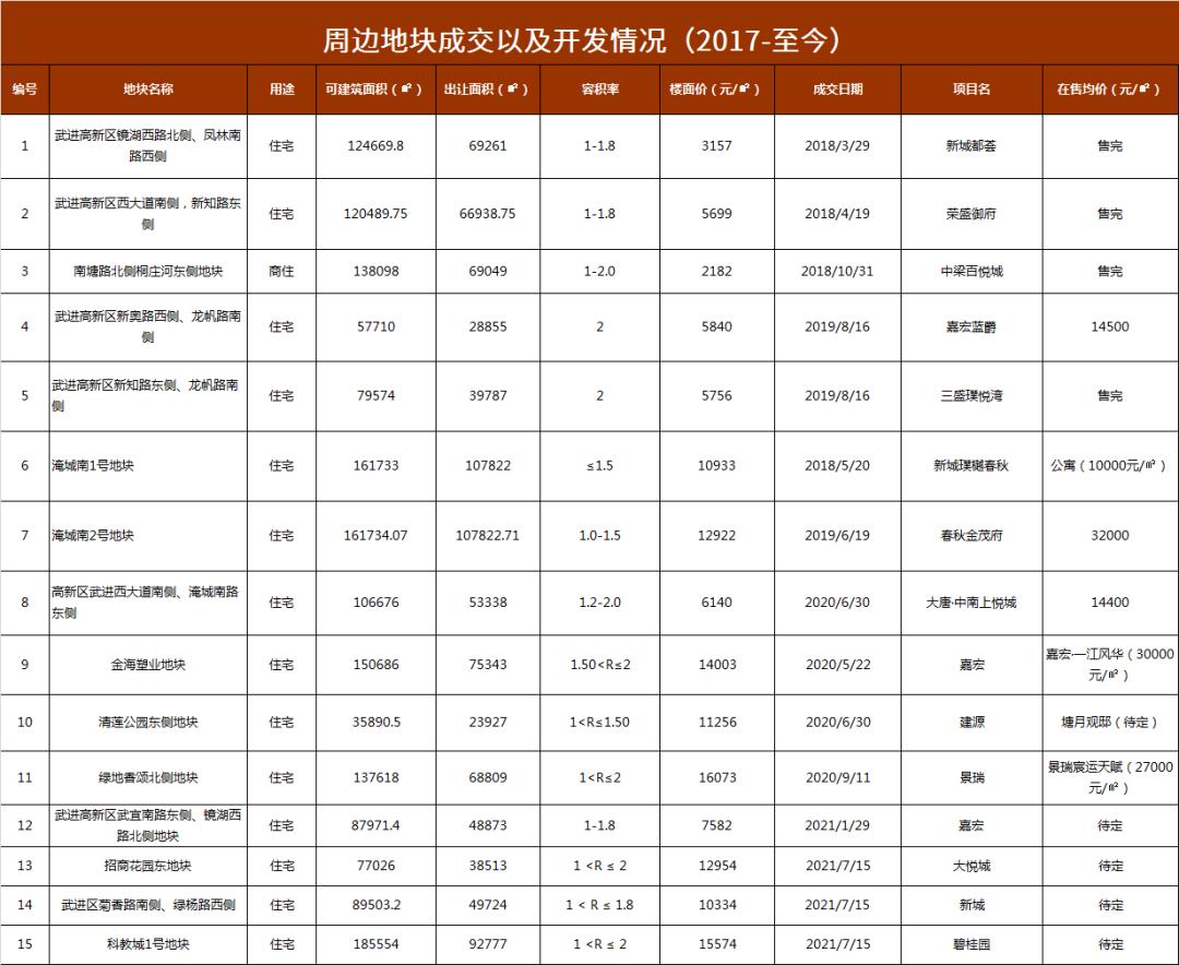 兰陵县最新住宅项目，开启自信与成就感的崭新生活篇章