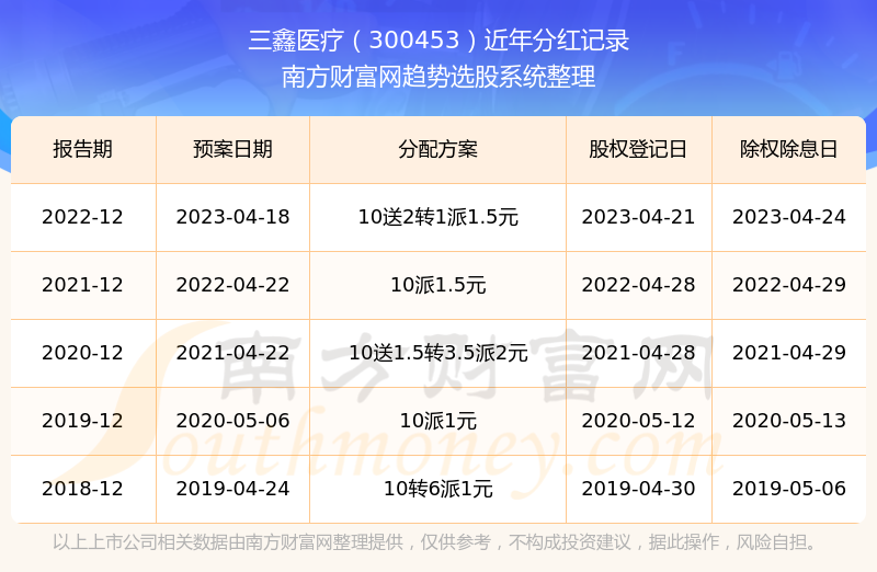 五金冲压件生产销售 第123页