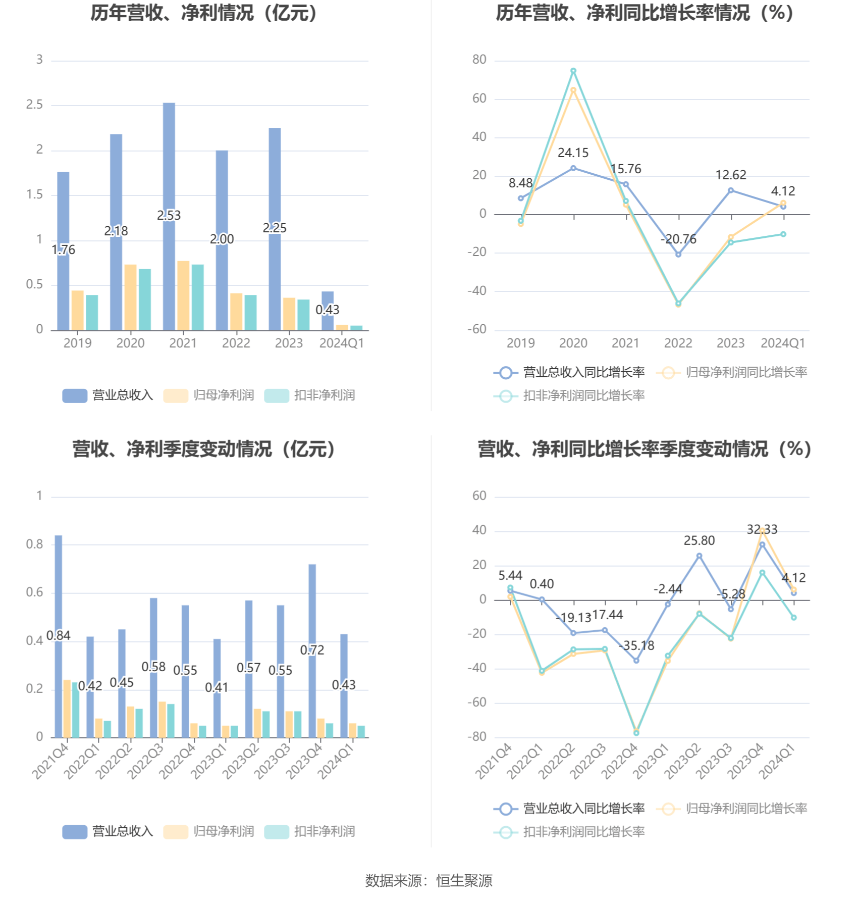 2024澳门正版资料大全,数据评估设计_多维版67.552