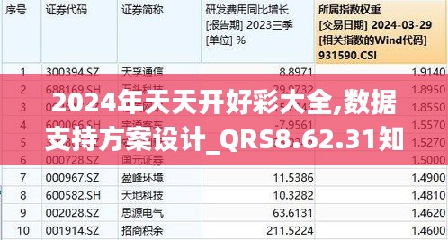 2025年天天开好彩大全,动态解读分析_设计师版57.810