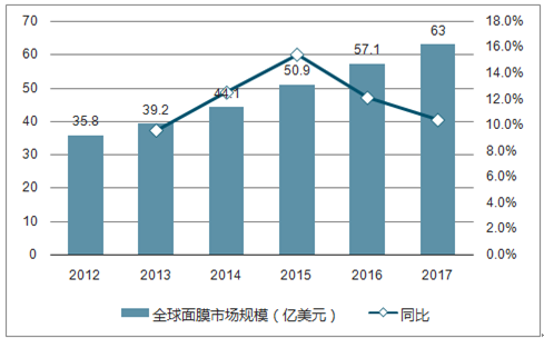 机械零部件 第117页