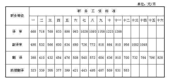 2025机关事业调薪文件最新版,统计数据详解说明_电信版56.449