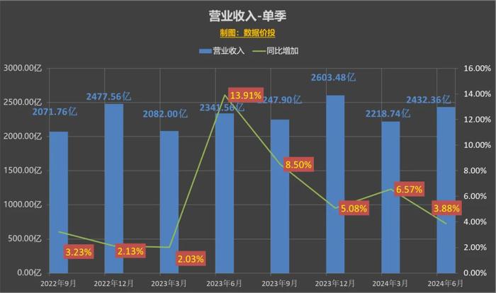 机械零部件 第114页