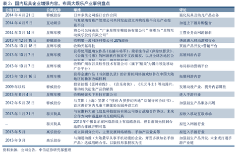五金冲压件生产销售 第115页