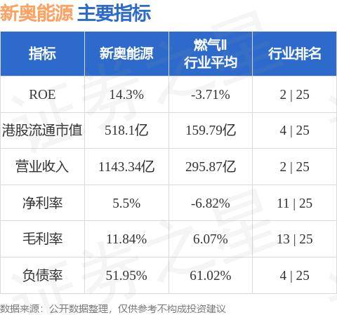 新奥天天免费资料公开,快速解答方案实践_活力版27.901