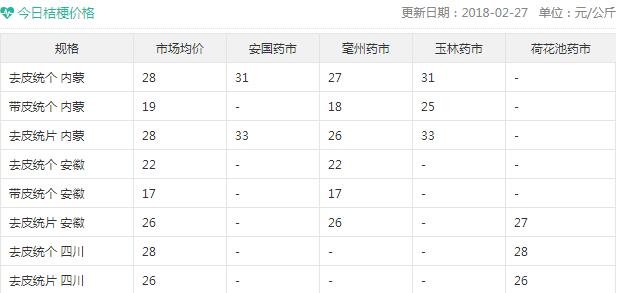 桔梗最新市场价格及市场趋势深度解析