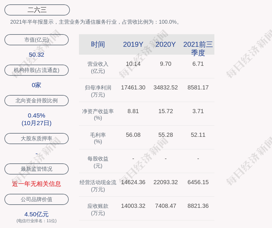 二六三股票最新动态，学习变化，成就自我成长之路