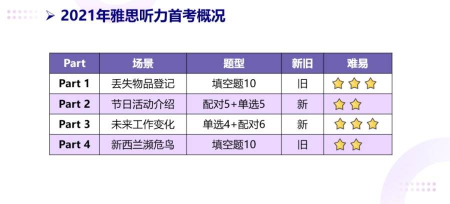 澳门一肖100准免费,全方位数据解析表述_灵动版57.421