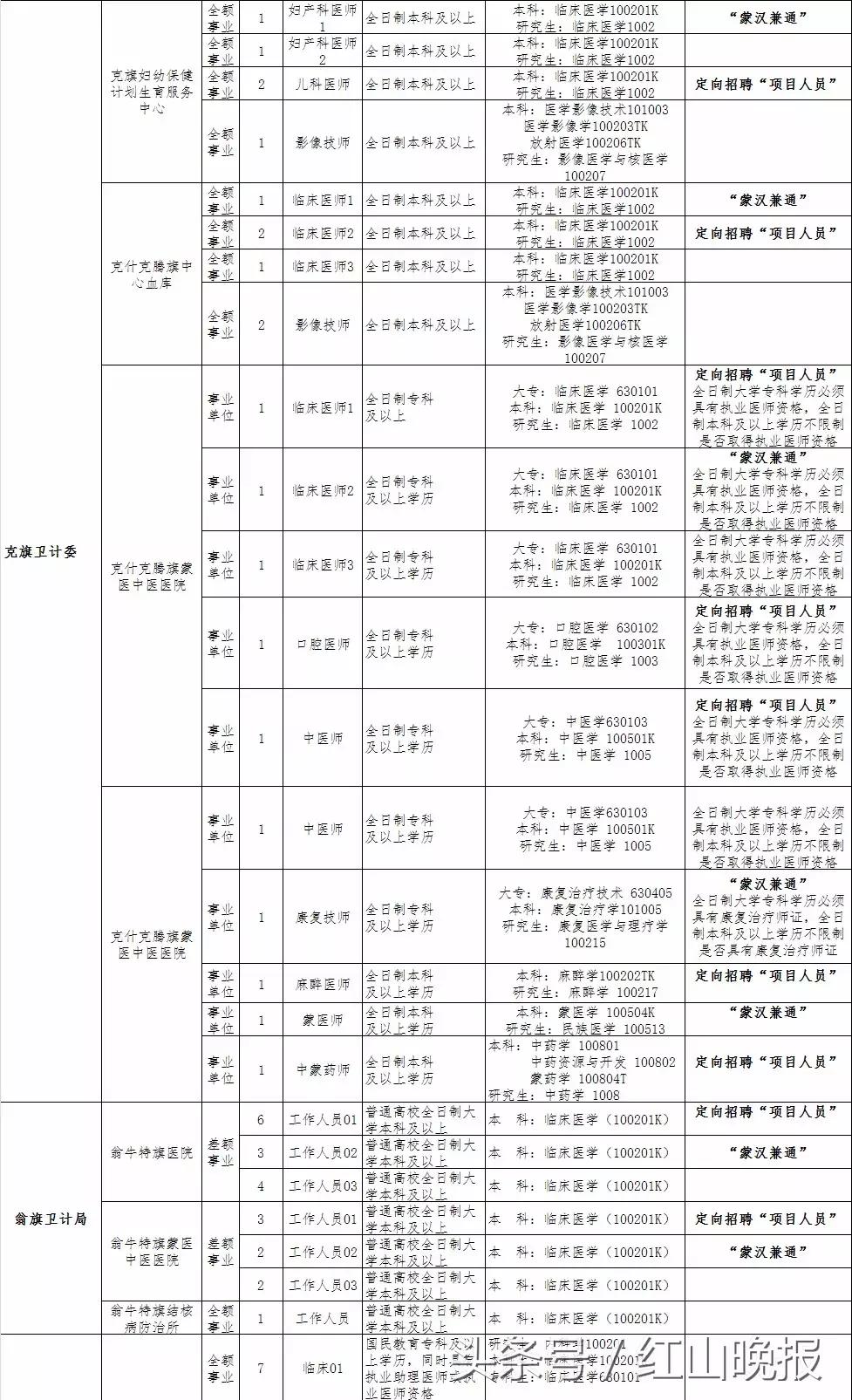 赤峰车间工人招聘，探索自然美景之旅的邀请启航！