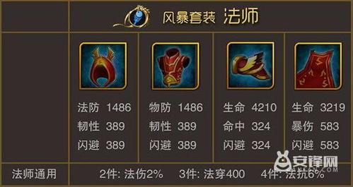 最新战士装备概览