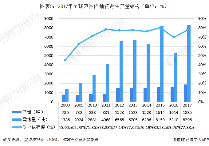 五金冲压件生产销售 第90页