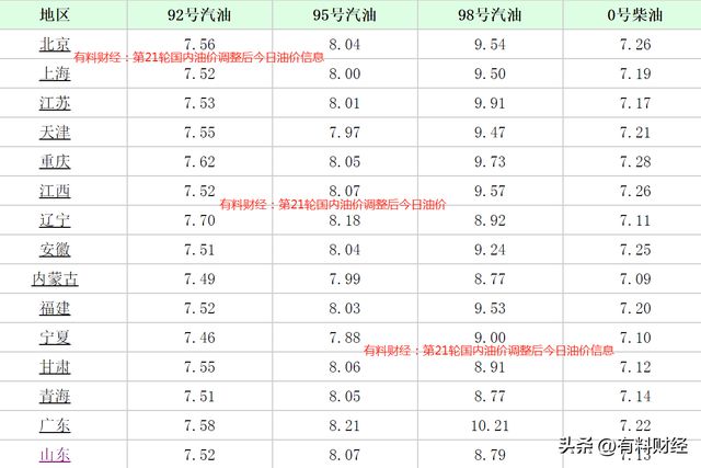 江苏油价更新与美景探寻之旅启程！
