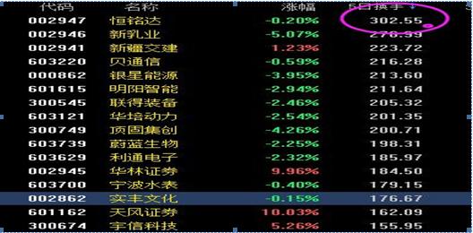 机械零部件 第73页