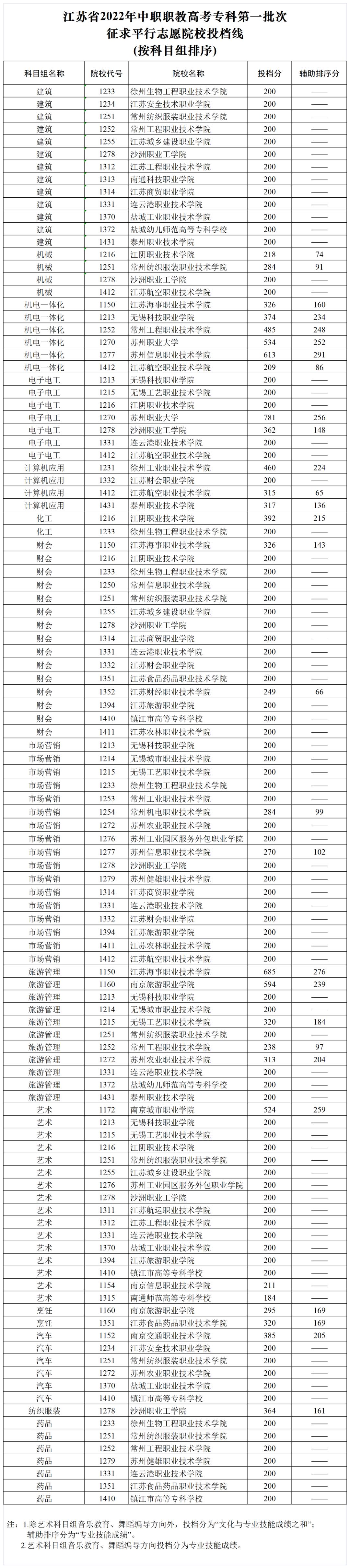 江苏高考方案重塑教育公平与选拔效率新篇章，重塑高考蓝图，引领教育新方向