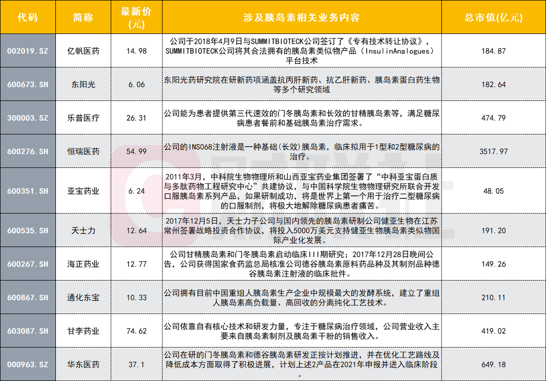 胰岛素生产巨头揭秘，上市公司背后的神秘小店