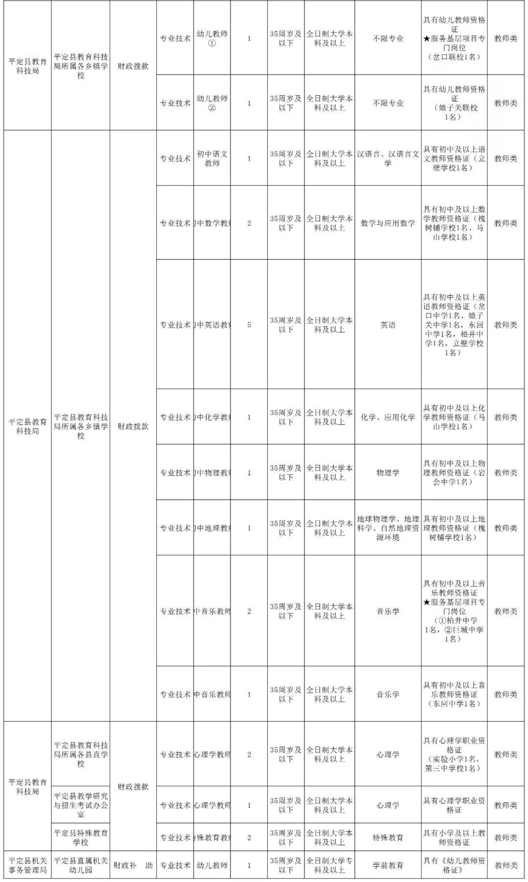 盂县招聘信息，变化、学习与自信的力量，职场成长之路