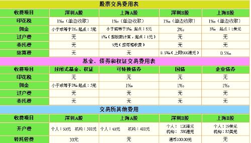 股票买卖手续费详解，一篇文章带你全面了解其费用构成与计算方式