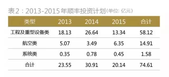 顺丰控股上市价格深度解析与前景展望，深度探讨及展望