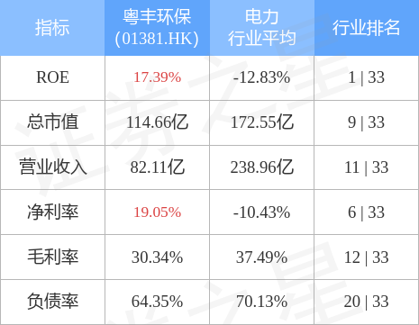 粤丰环保股票，小巷深处的绿色投资宝藏