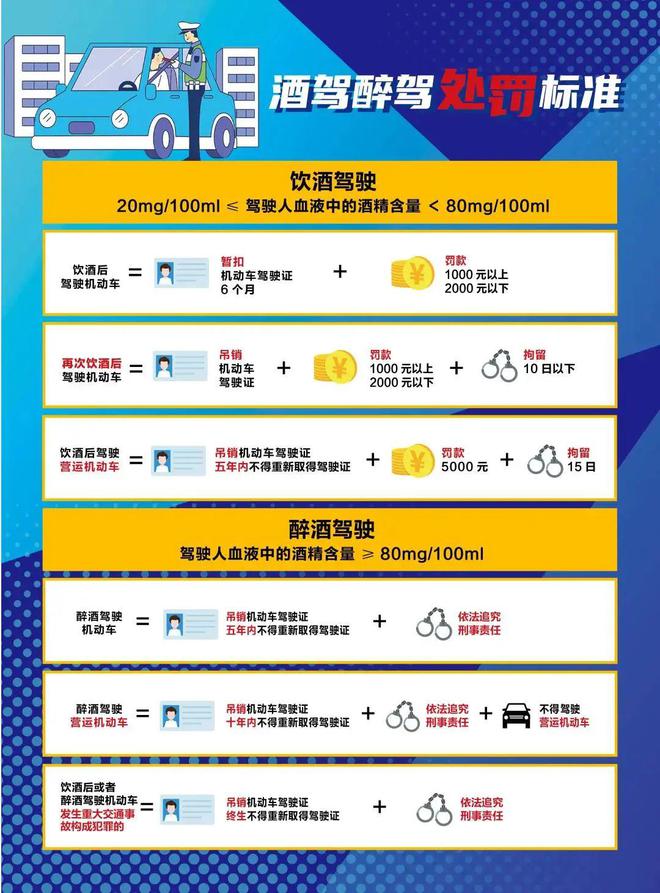 最新酒驾处罚标准详解与解析