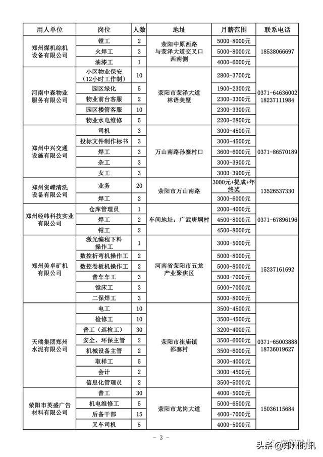 荥阳招聘信息，开启职场新征程的大门
