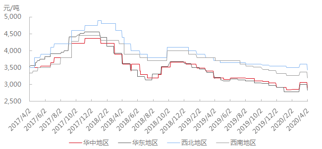 预焙阳极价格，科技驱动新潮流，引领未来趋势