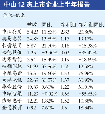 机械零部件 第40页