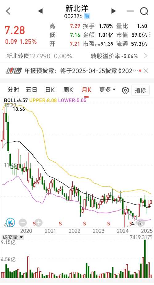 新北洋股票股吧深度解析与观点阐述全解析